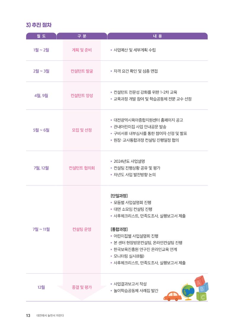대전광역시육아종합지원센터 2024 보육과정컨설팅 사례집 11페이지