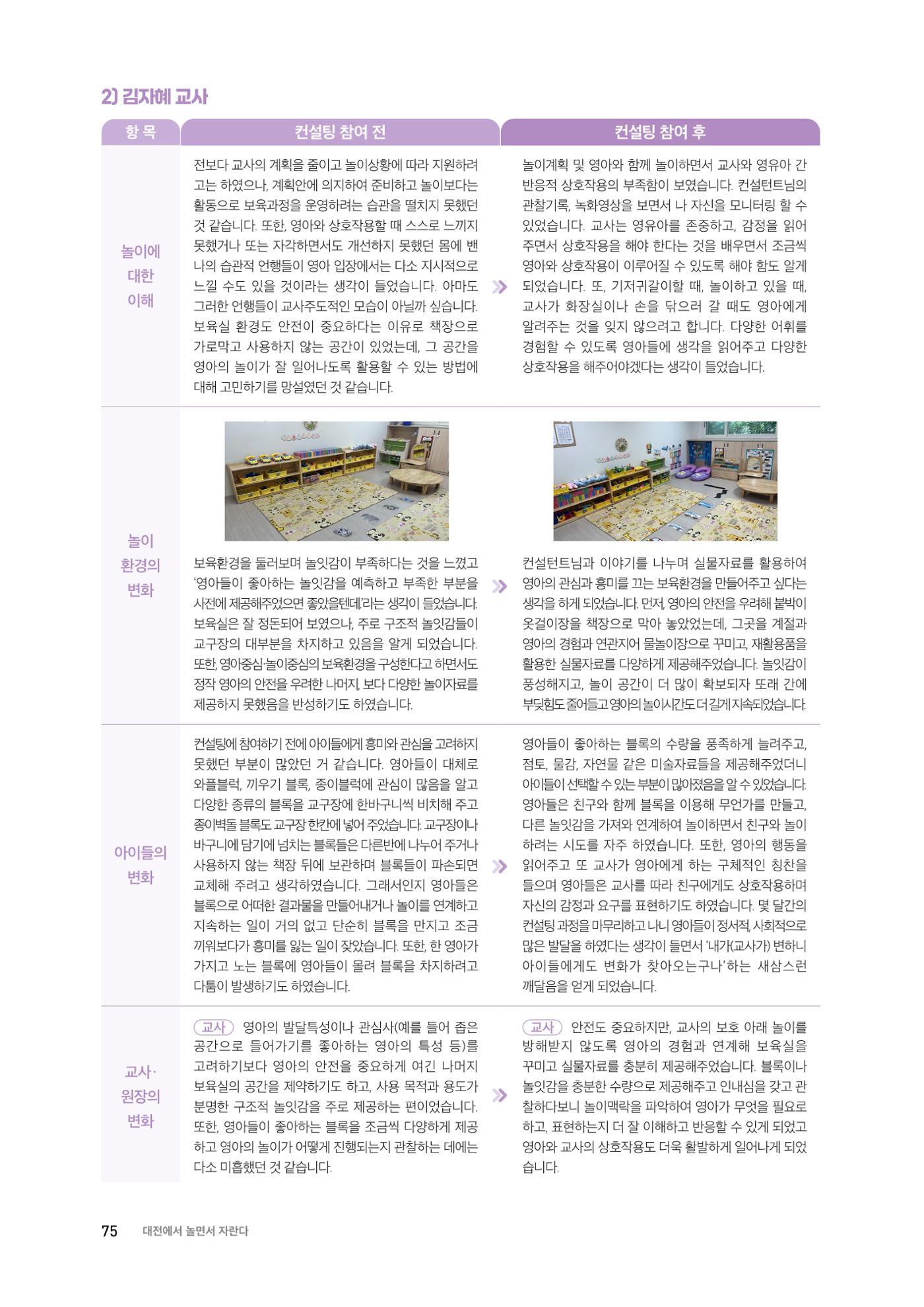 대전광역시육아종합지원센터 2024 보육과정컨설팅 사례집 73페이지