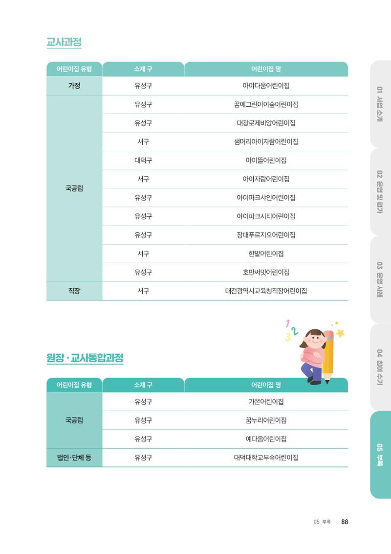 대전광역시육아종합지원센터 2024 보육과정컨설팅 사례집 86페이지