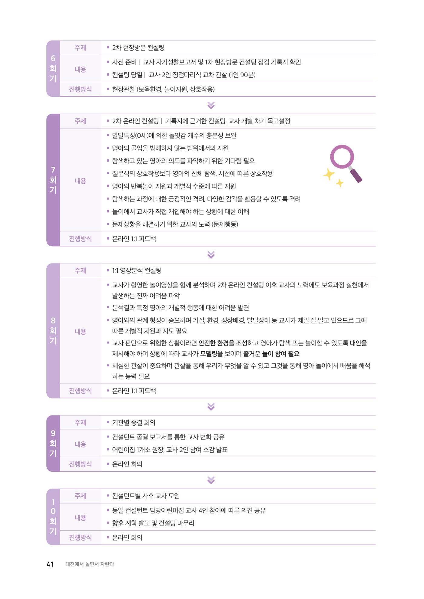 대전광역시육아종합지원센터 2024 보육과정컨설팅 사례집 39페이지