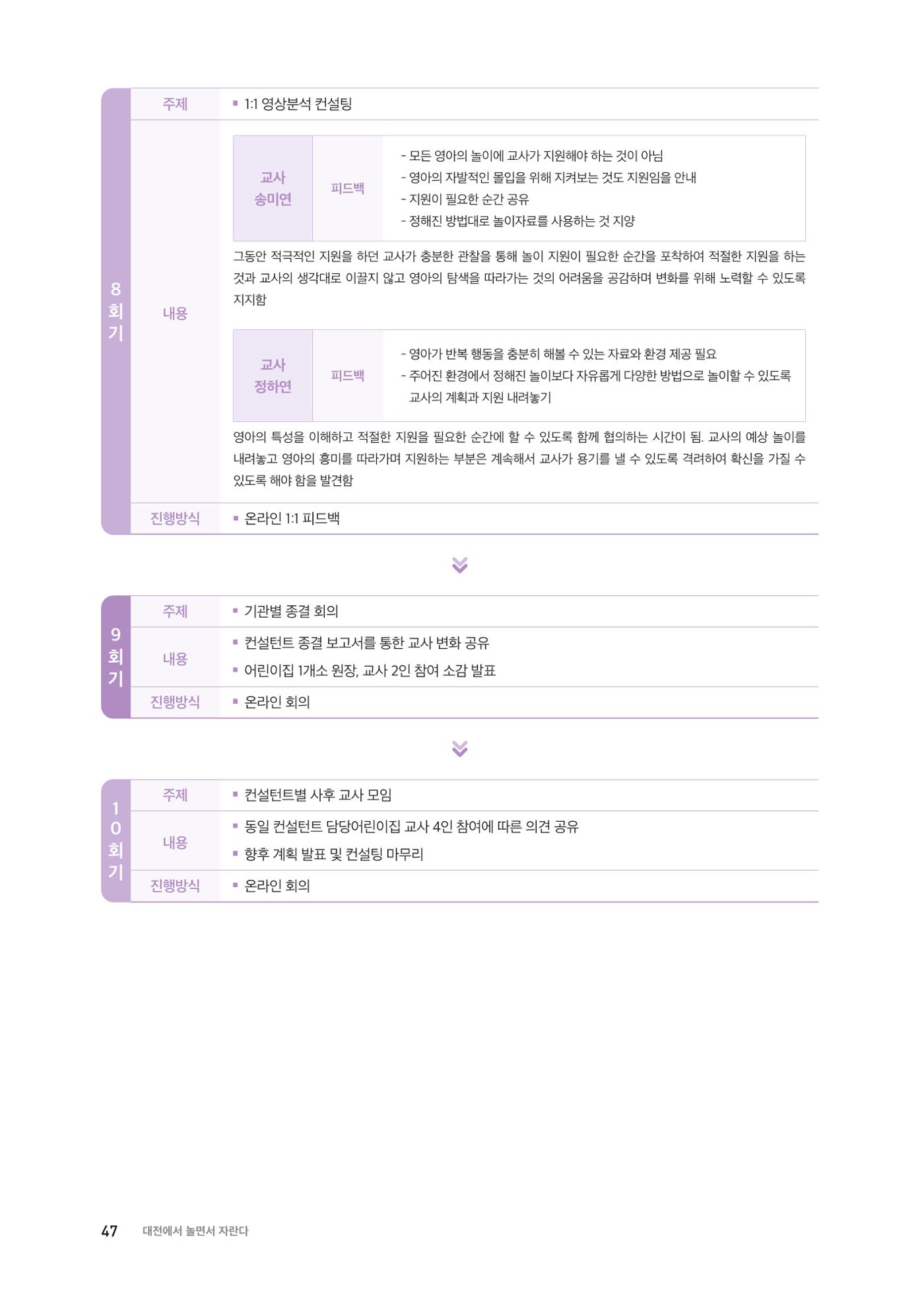 대전광역시육아종합지원센터 2024 보육과정컨설팅 사례집 45페이지