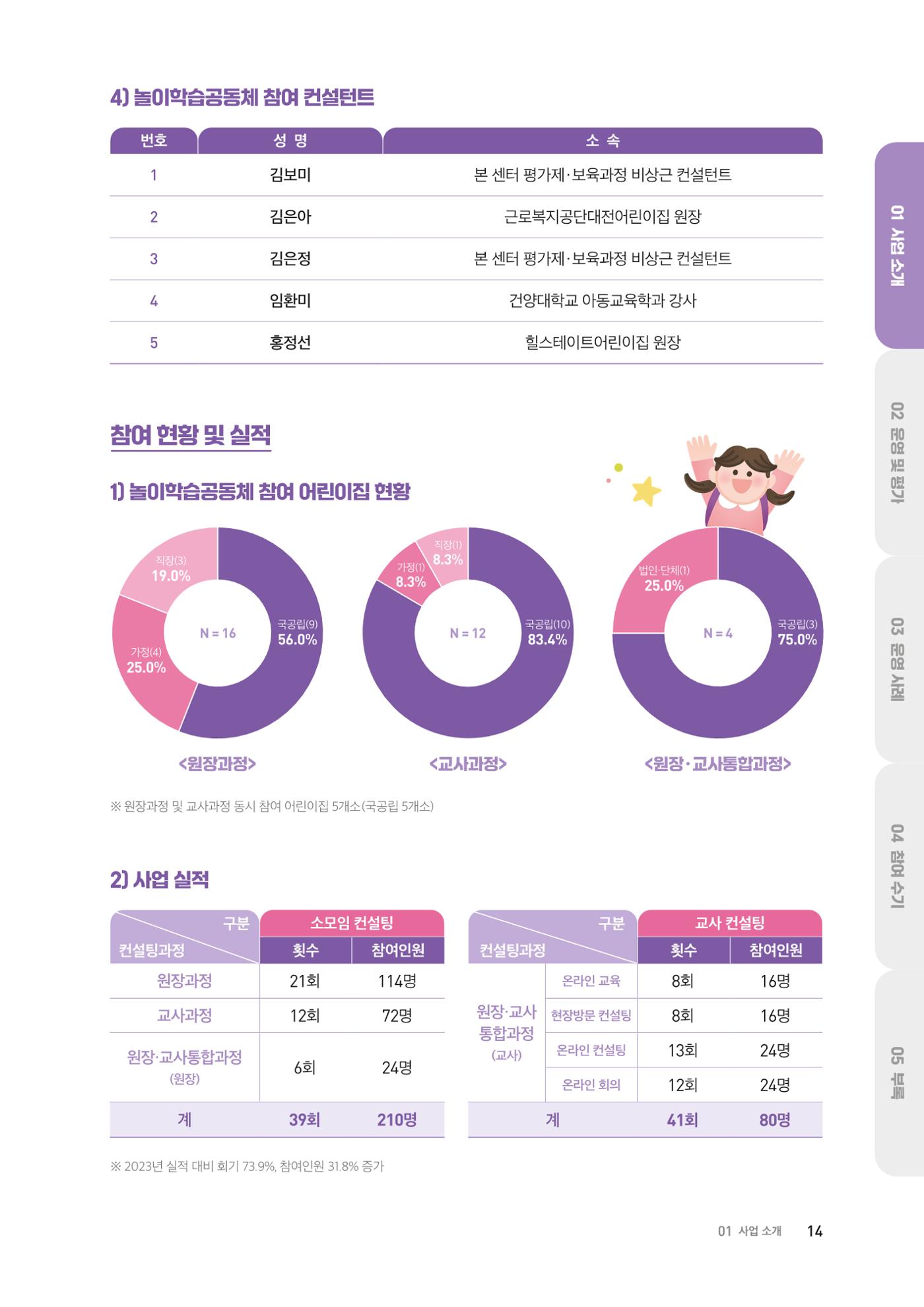 대전광역시육아종합지원센터 2024 보육과정컨설팅 사례집 12페이지