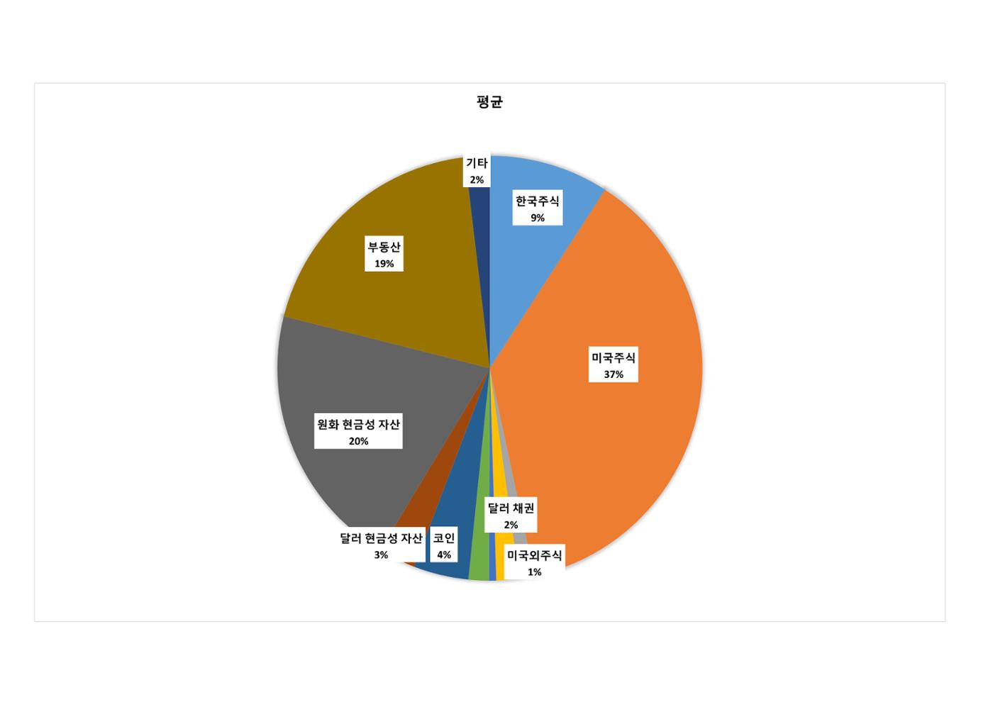 2030 포트폴리오 2페이지