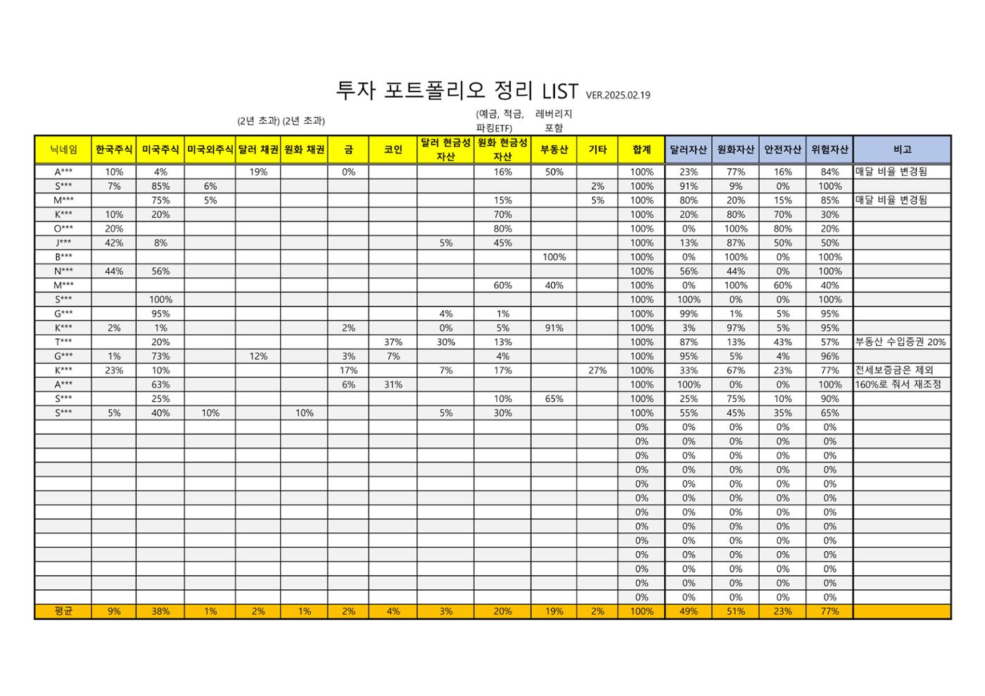 2030 포트폴리오 1페이지
