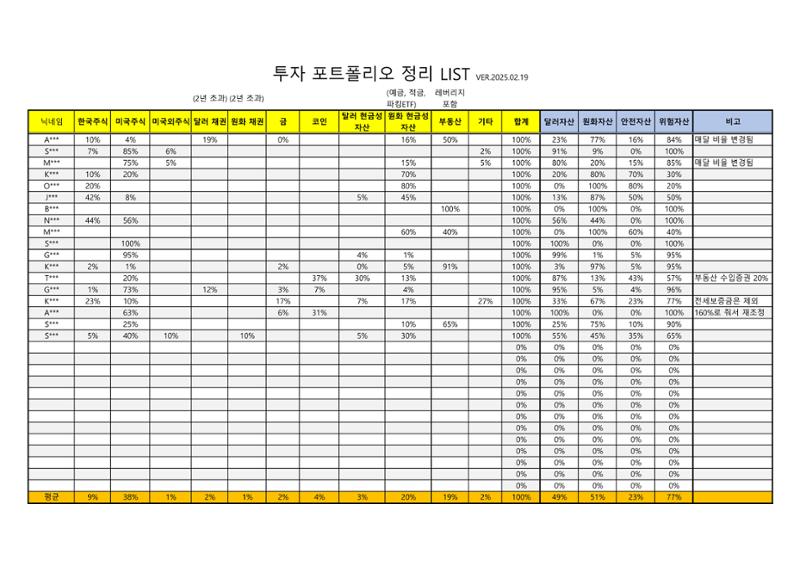 2030 포트폴리오 1페이지