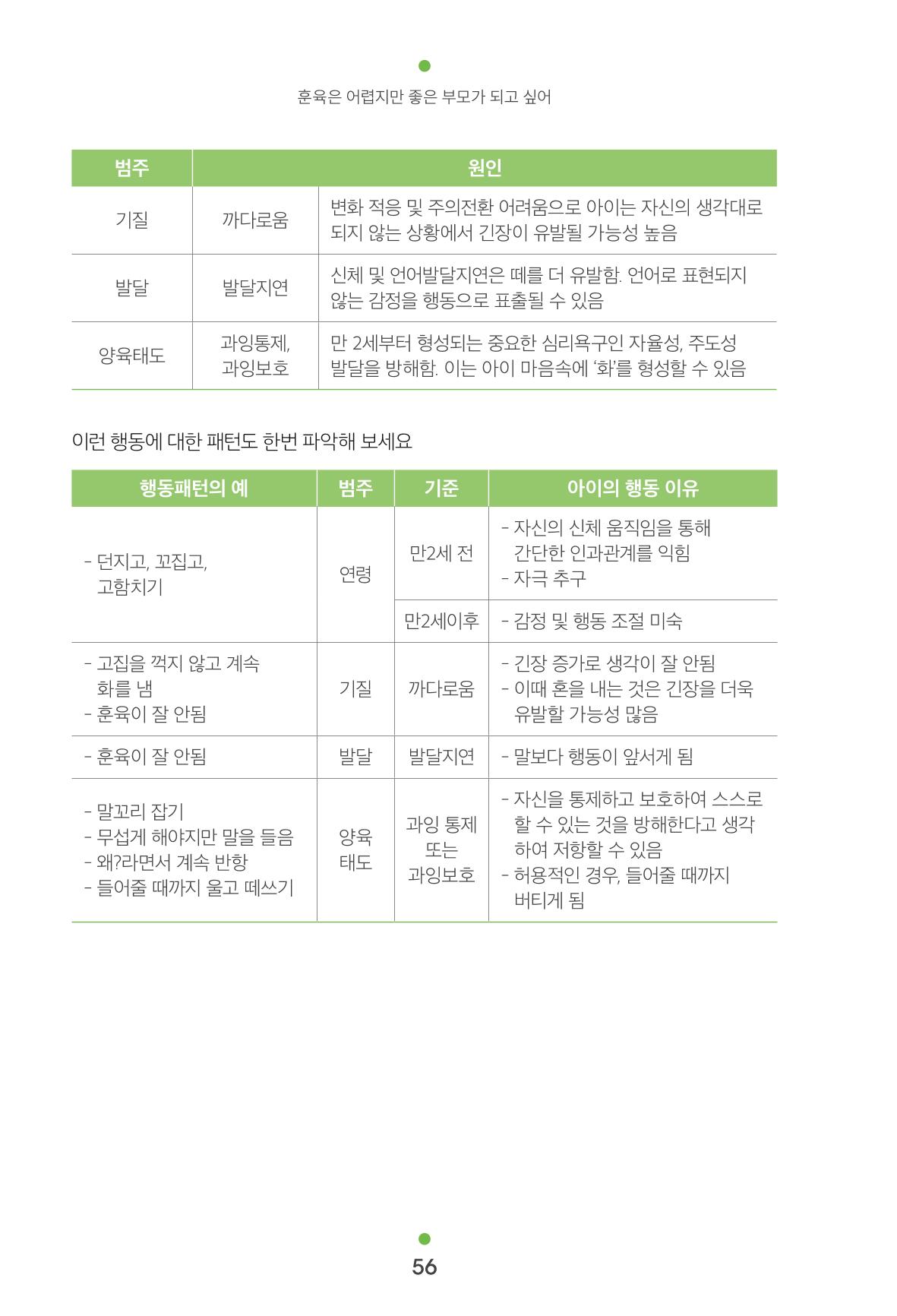 [서울육아종합지원센터] 훈육은 어렵지만 좋은 부모가 되고싶어 56페이지