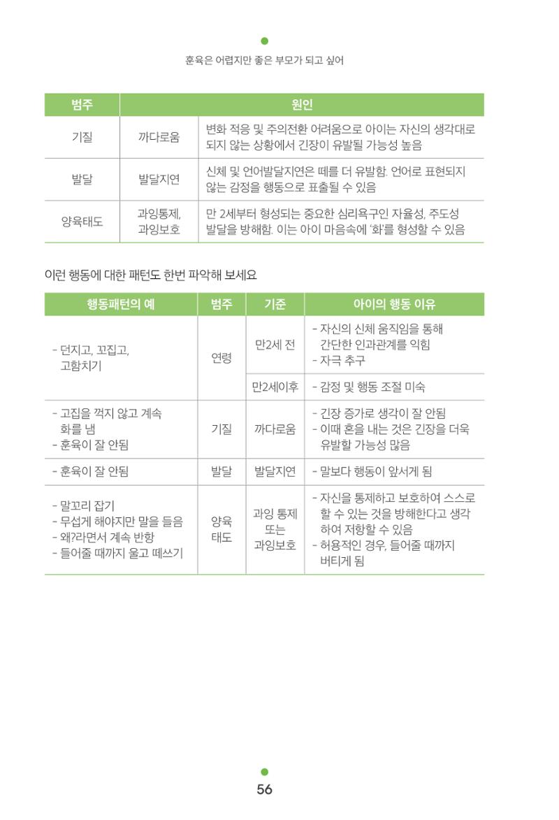 [서울육아종합지원센터] 훈육은 어렵지만 좋은 부모가 되고싶어 56페이지