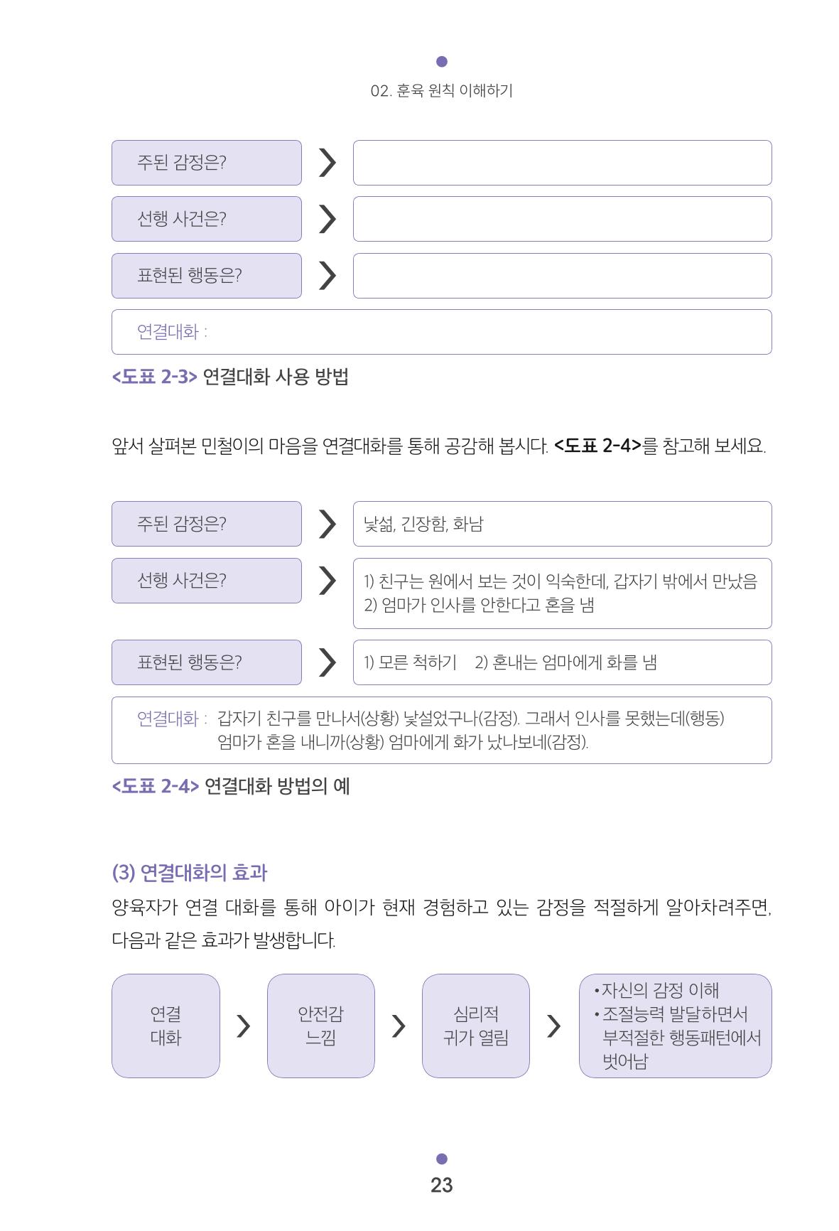 [서울육아종합지원센터] 훈육은 어렵지만 좋은 부모가 되고싶어 23페이지