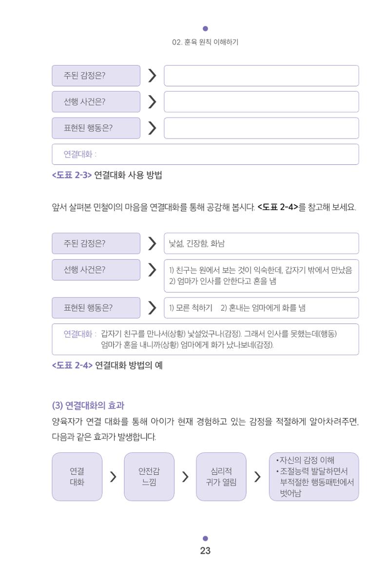 [서울육아종합지원센터] 훈육은 어렵지만 좋은 부모가 되고싶어 23페이지
