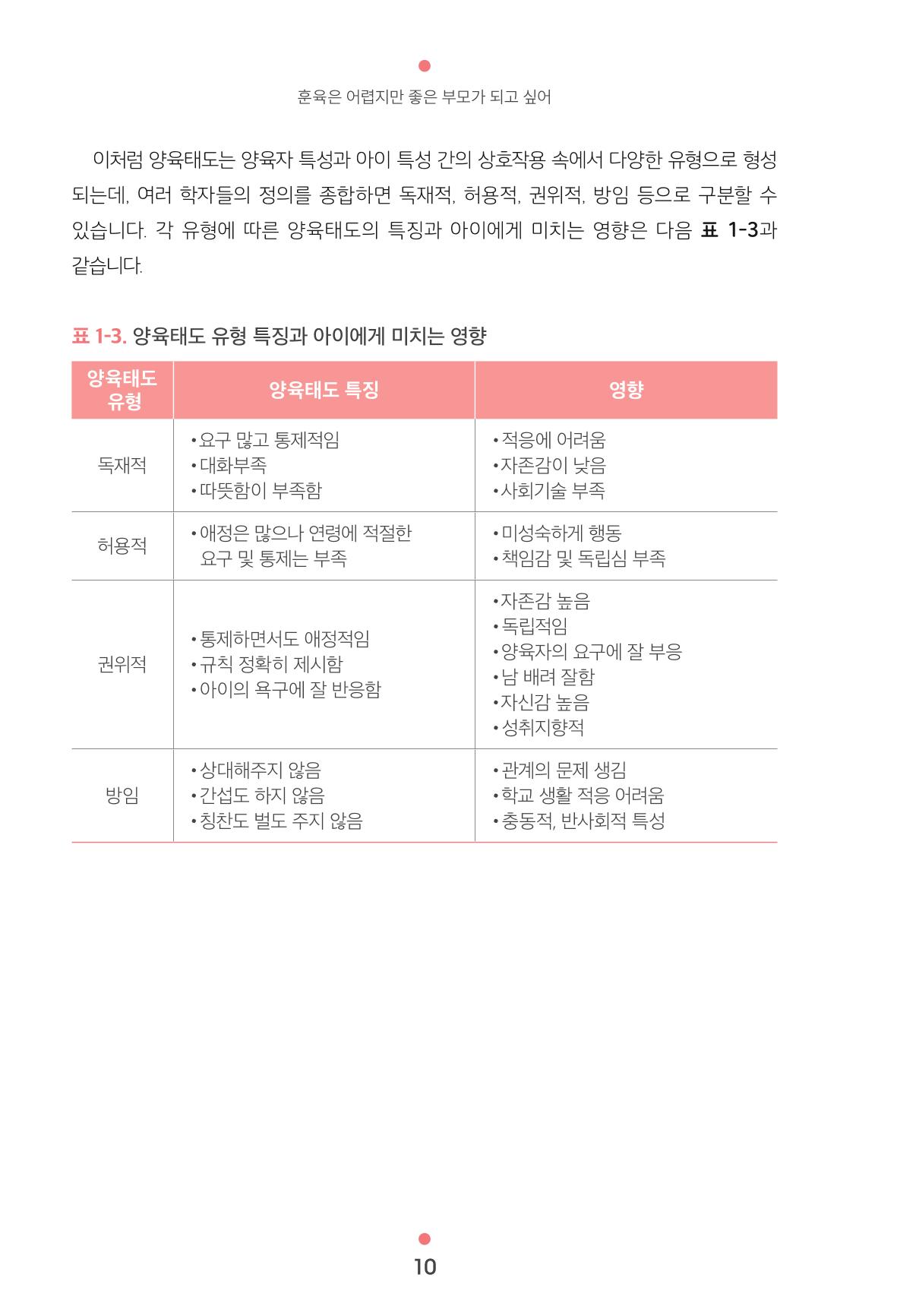 [서울육아종합지원센터] 훈육은 어렵지만 좋은 부모가 되고싶어 10페이지