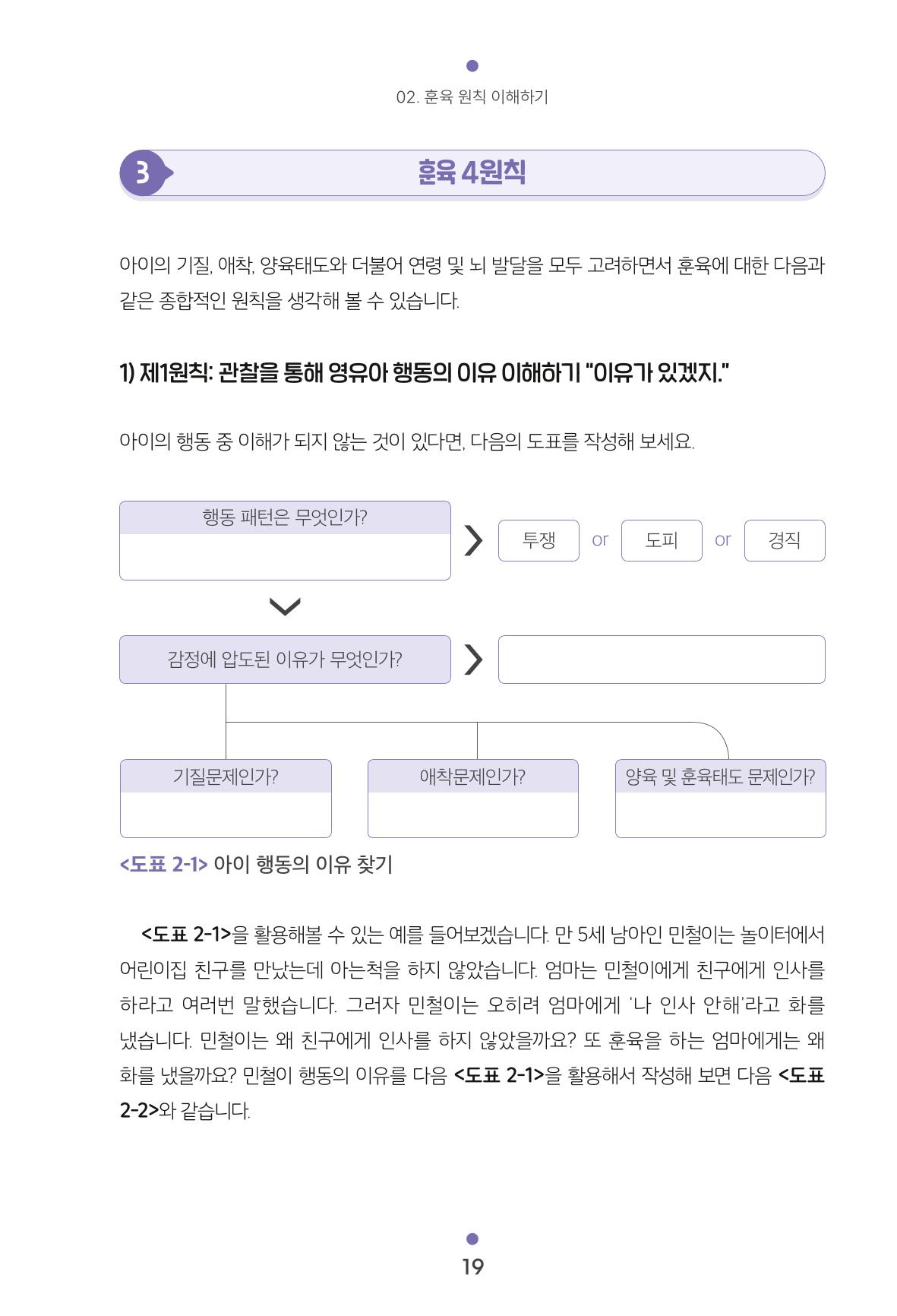 [서울육아종합지원센터] 훈육은 어렵지만 좋은 부모가 되고싶어 19페이지
