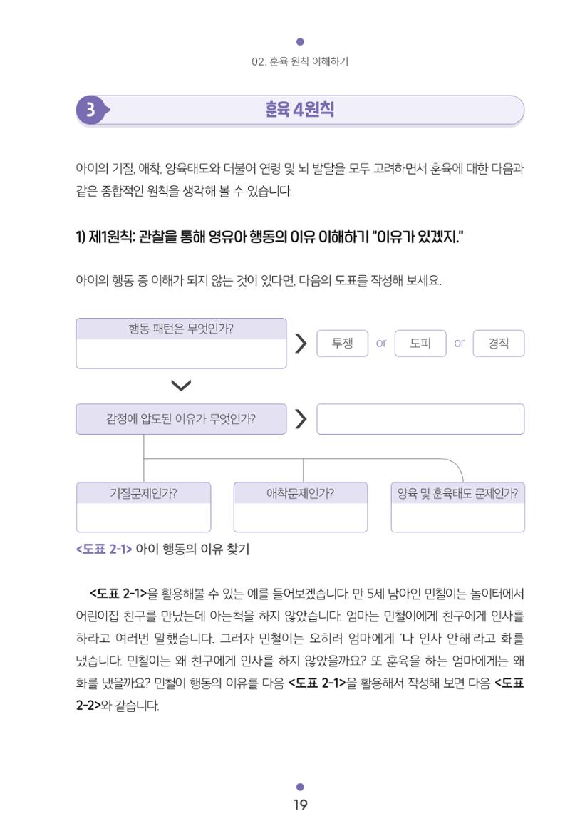 [서울육아종합지원센터] 훈육은 어렵지만 좋은 부모가 되고싶어 19페이지
