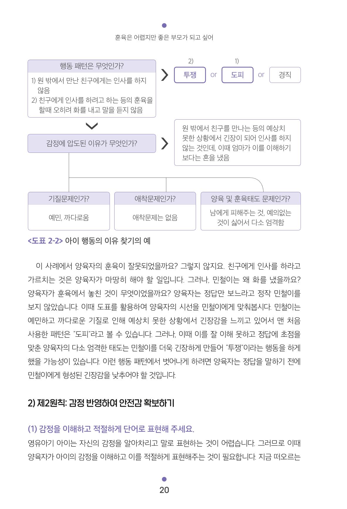 [서울육아종합지원센터] 훈육은 어렵지만 좋은 부모가 되고싶어 20페이지