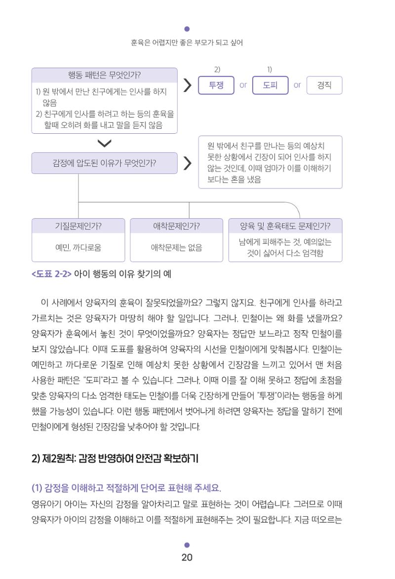 [서울육아종합지원센터] 훈육은 어렵지만 좋은 부모가 되고싶어 20페이지
