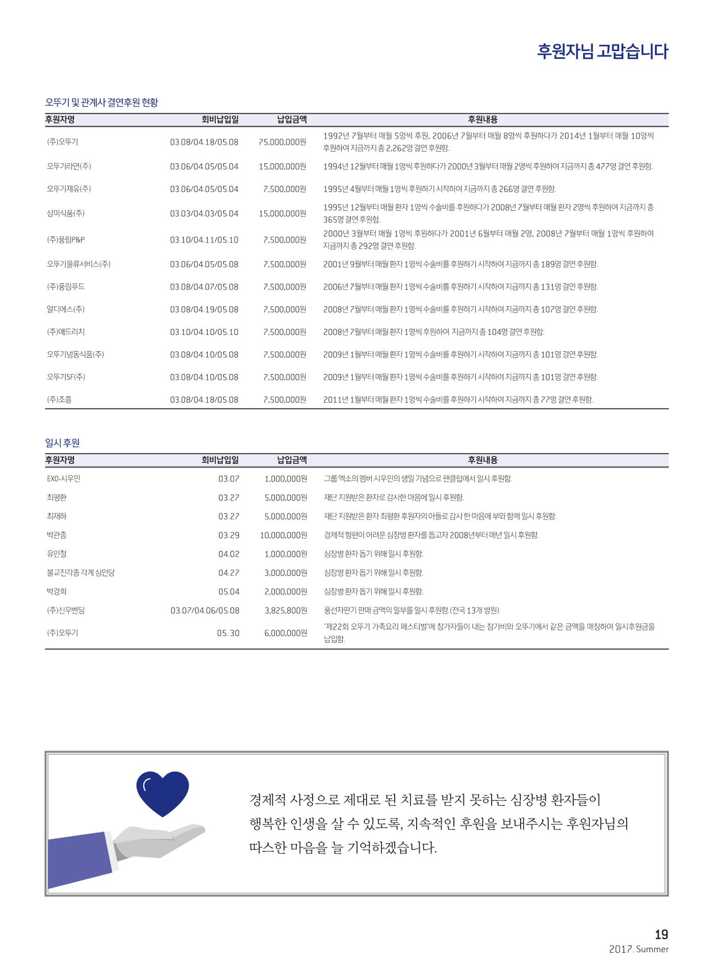 2017 심장소식 여름호 114호 19페이지