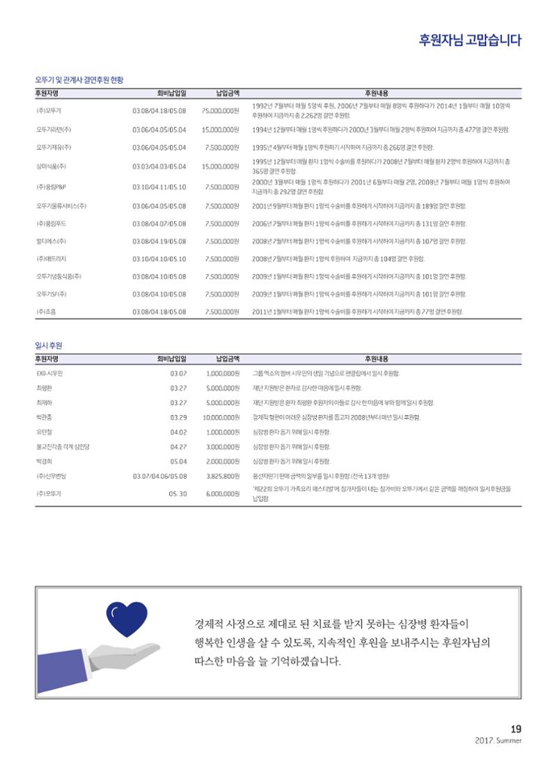 2017 심장소식 여름호 114호 19페이지