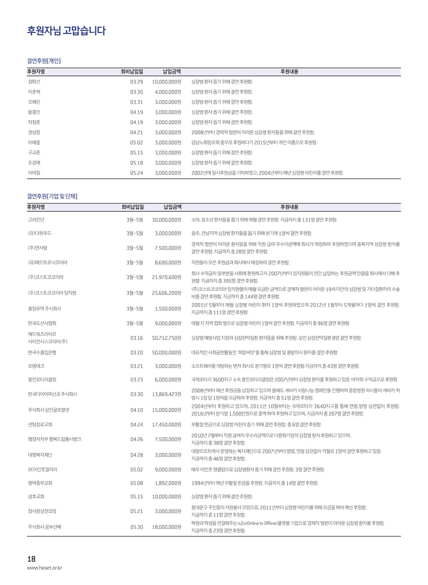 2017 심장소식 여름호 114호 18페이지