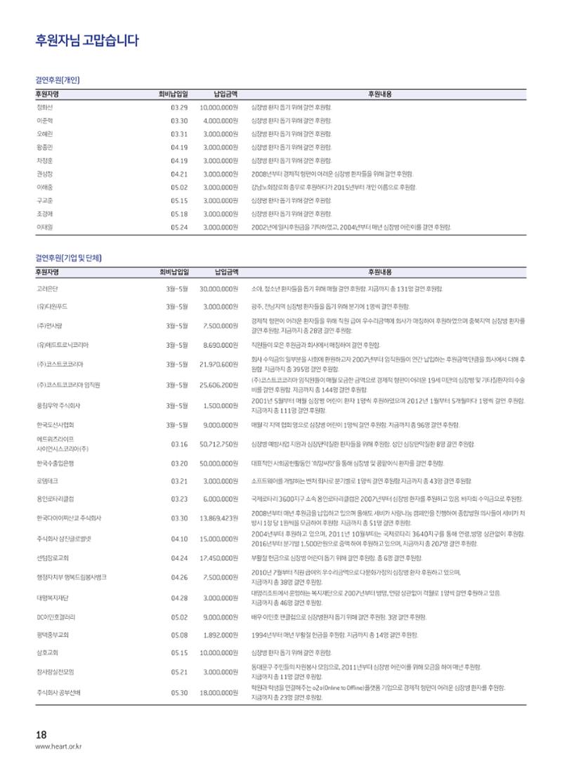 2017 심장소식 여름호 114호 18페이지