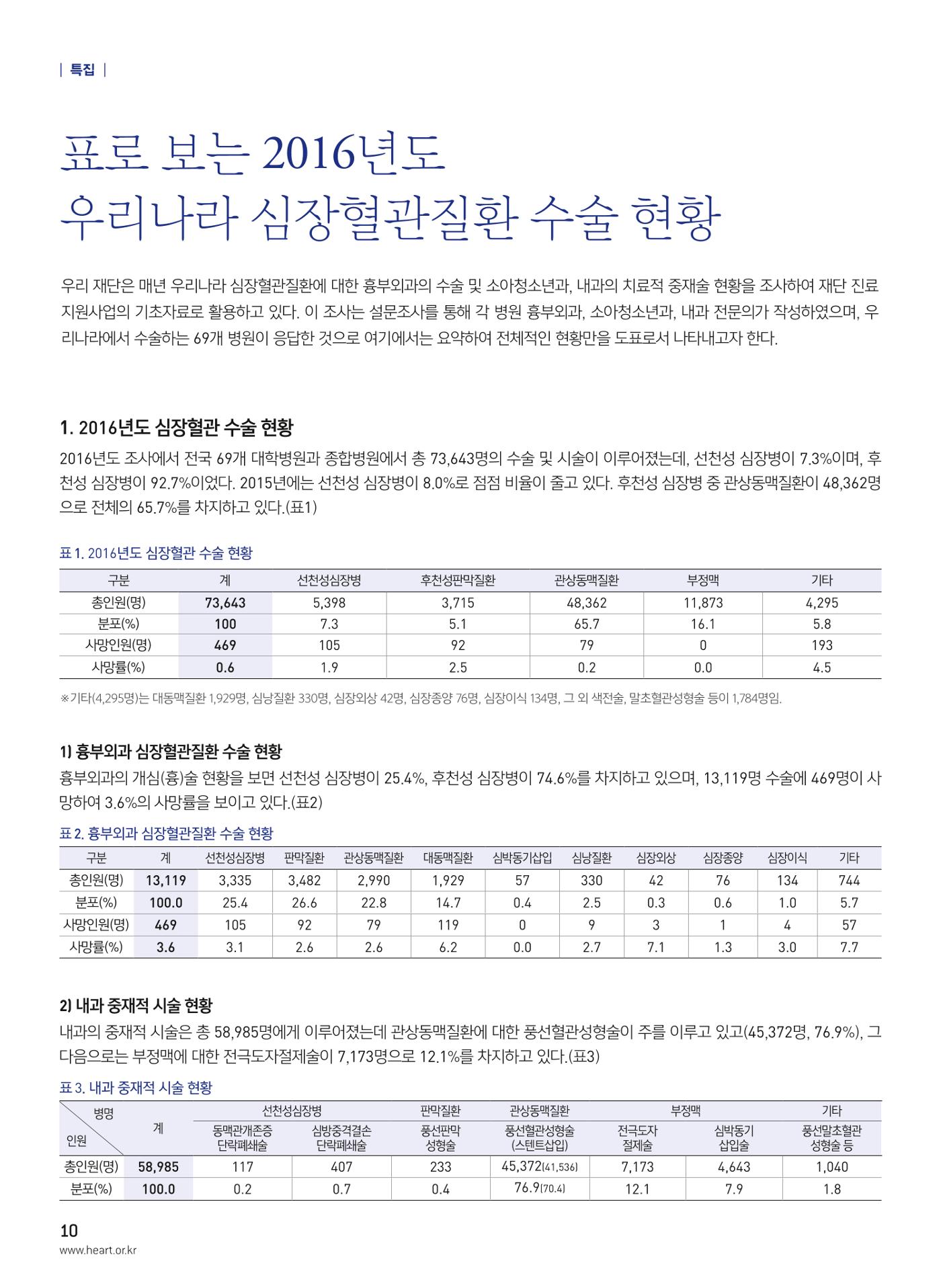 2017 심장소식 여름호 114호 10페이지