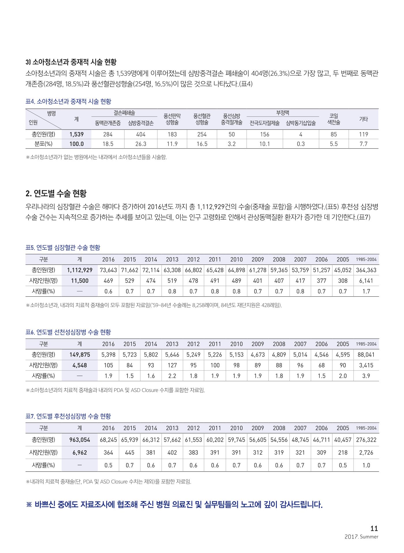 2017 심장소식 여름호 114호 11페이지