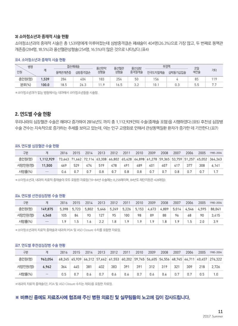 2017 심장소식 여름호 114호 11페이지