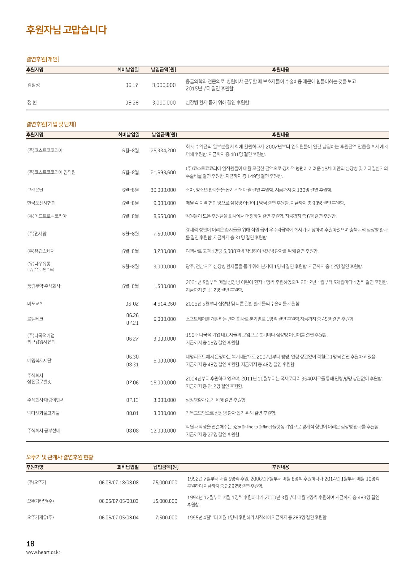 2017 심장소식 가을호 115호 18페이지