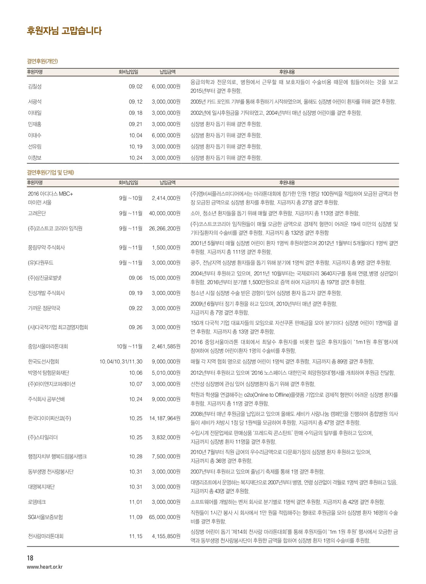 2016 심장소식 겨울호 112호 18페이지