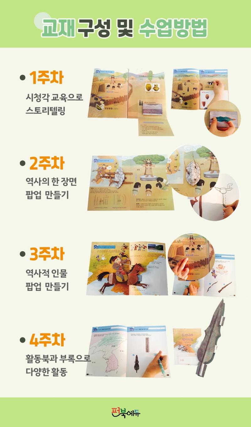 [펀북에듀] 유아 역사,생태 팝업북 교재  7페이지