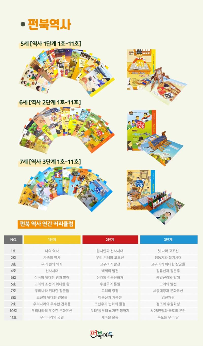 [펀북에듀] 유아 역사,생태 팝업북 교재  3페이지