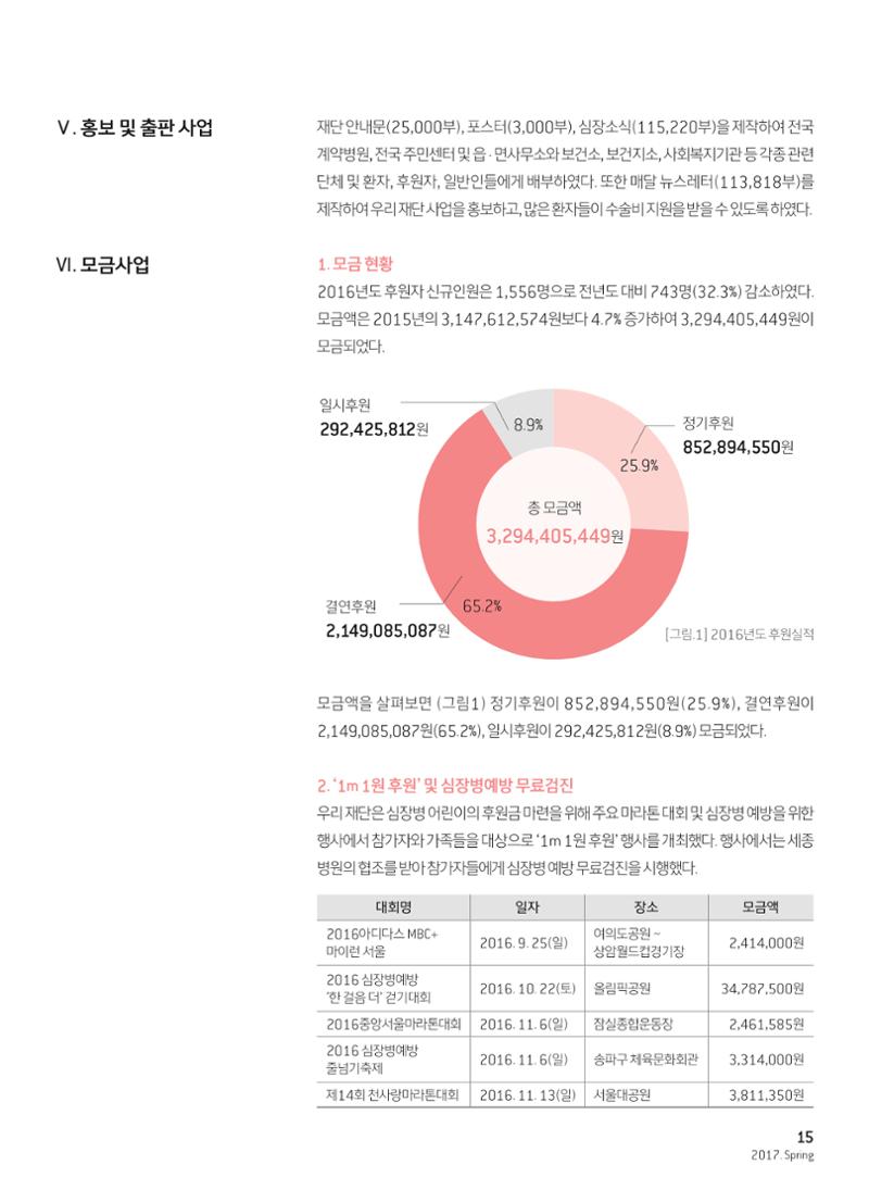 2017 심장소식 봄호 113호 15페이지