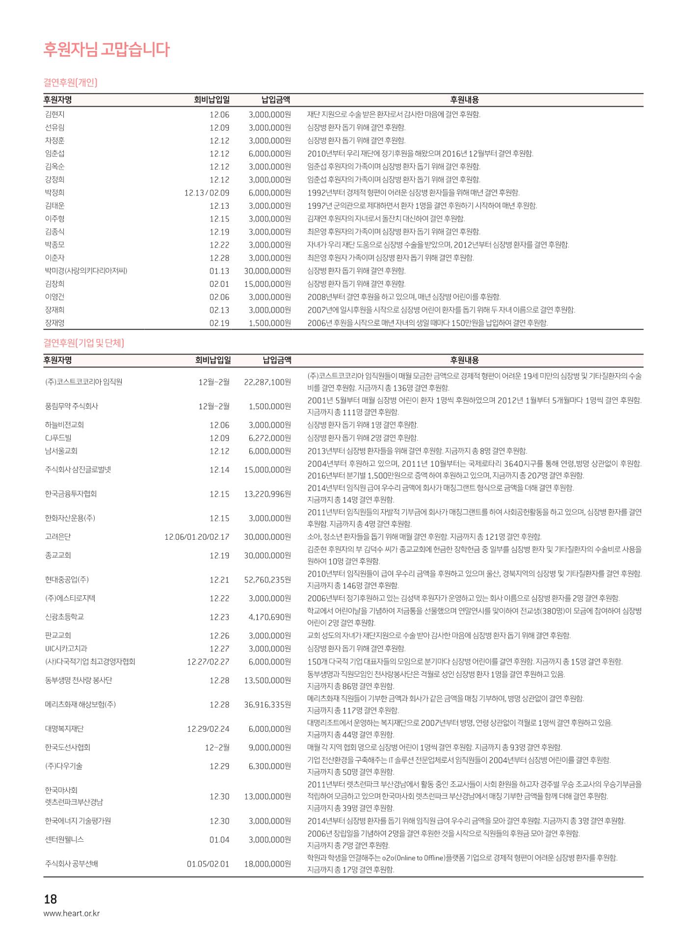 2017 심장소식 봄호 113호 18페이지