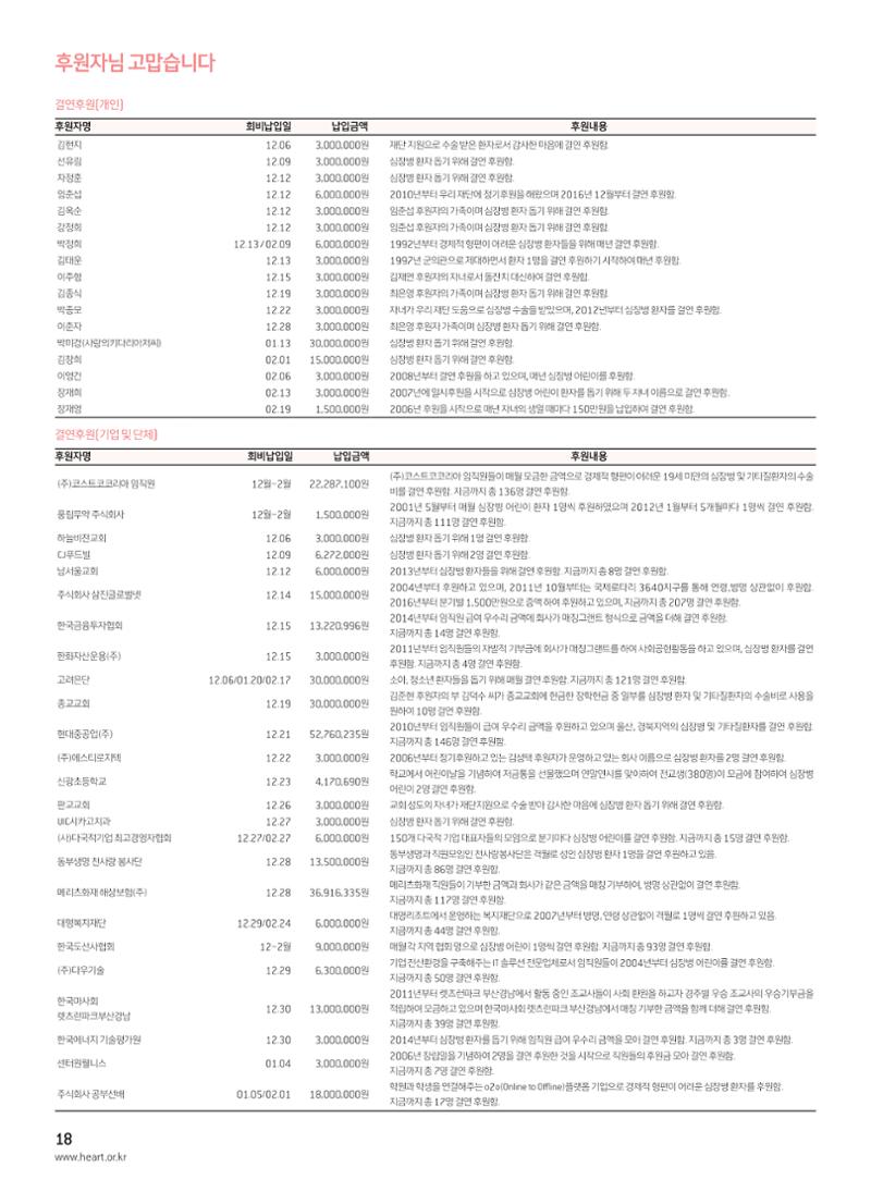 2017 심장소식 봄호 113호 18페이지