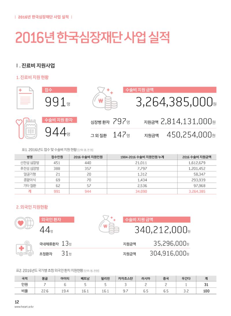 2017 심장소식 봄호 113호 12페이지