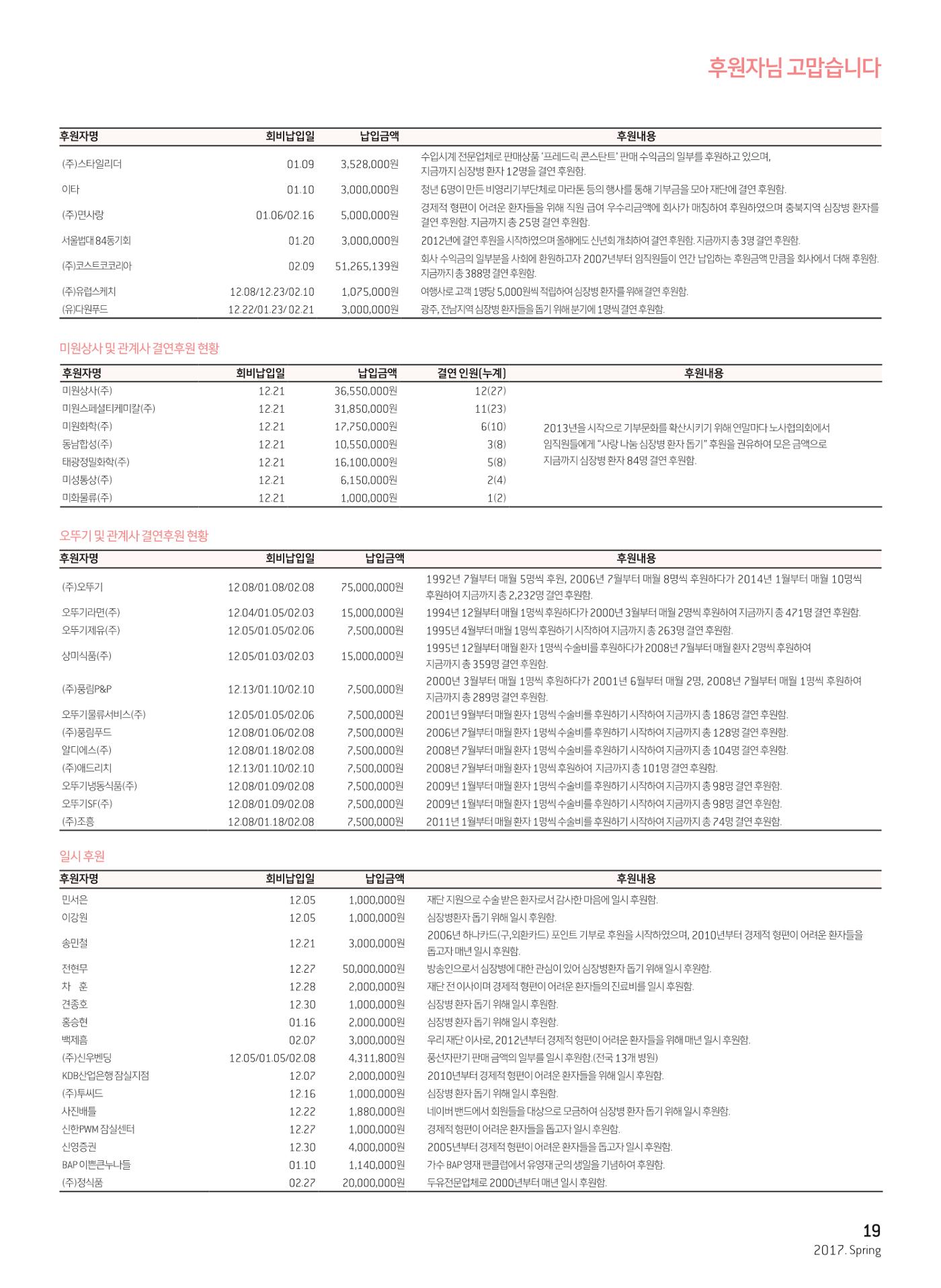 2017 심장소식 봄호 113호 19페이지