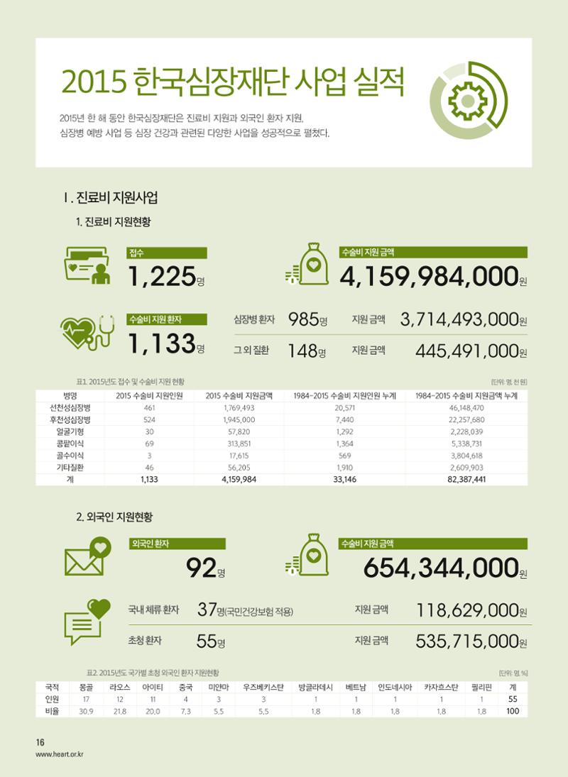 2016 심장소식 봄호 17페이지