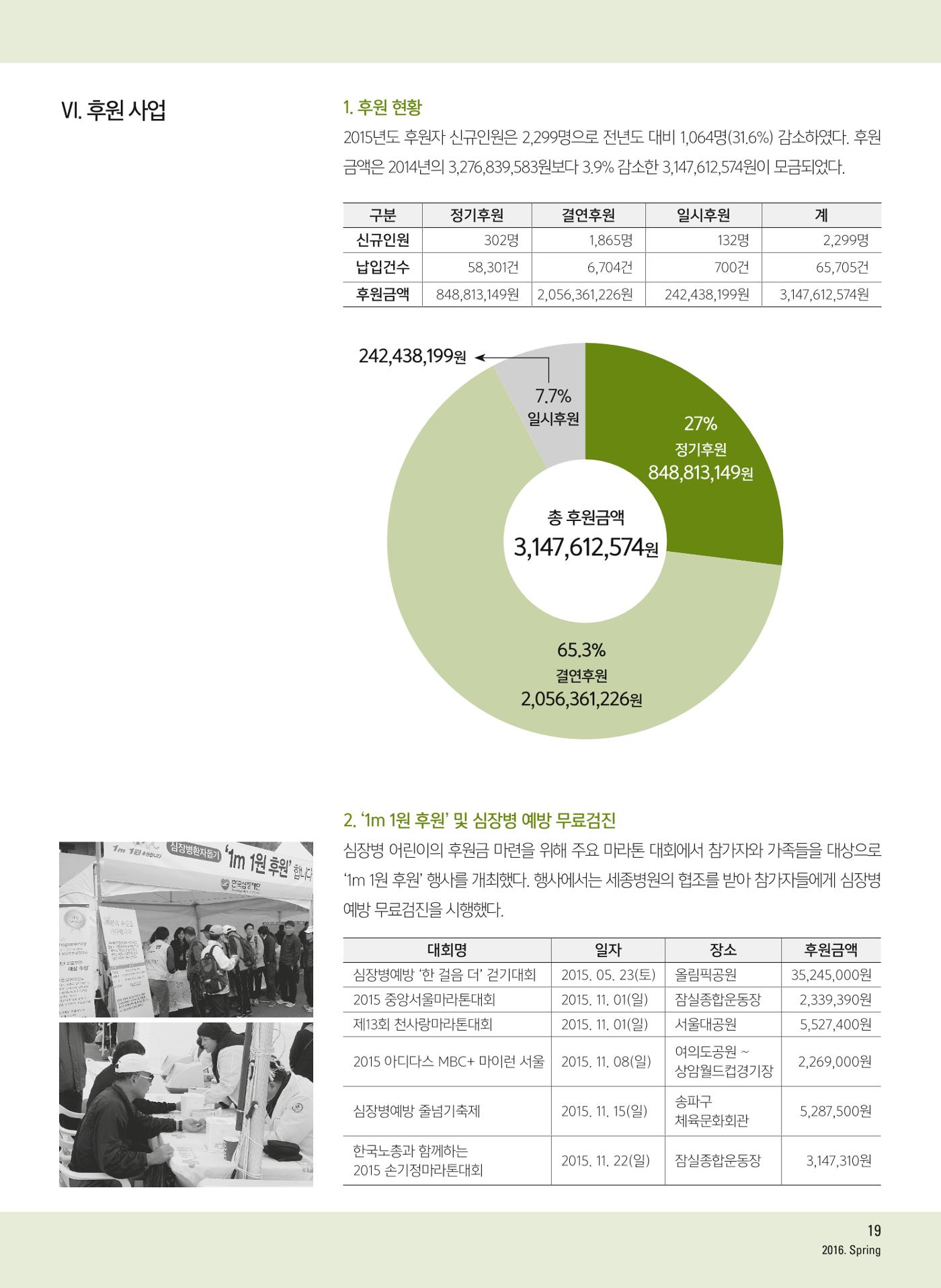 2016 심장소식 봄호 20페이지