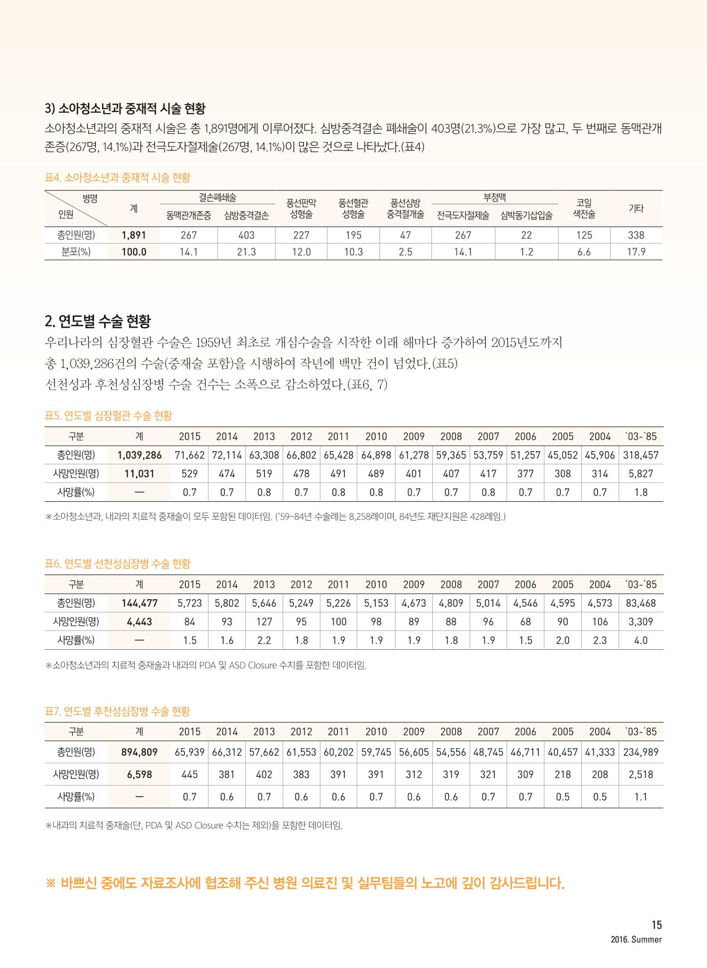 2016 심장소식 여름호 110호 16페이지