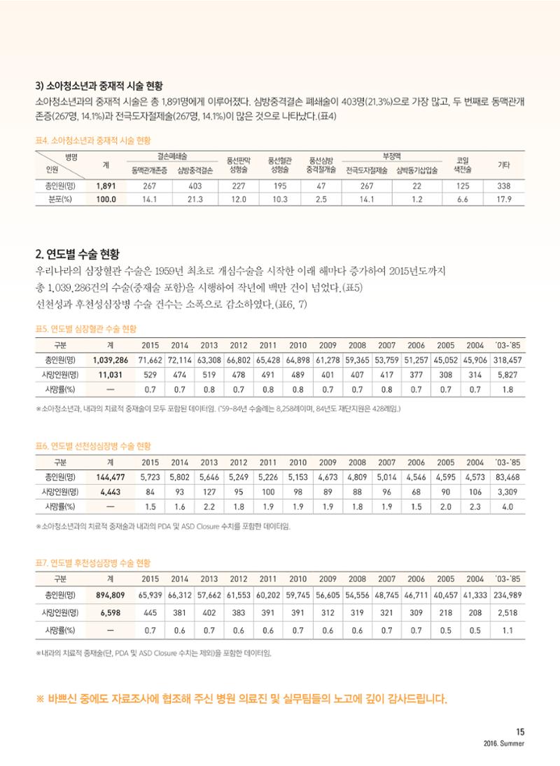 2016 심장소식 여름호 110호 16페이지