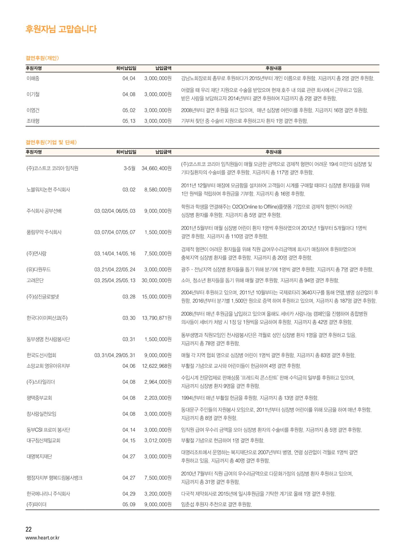 2016 심장소식 여름호 110호 23페이지