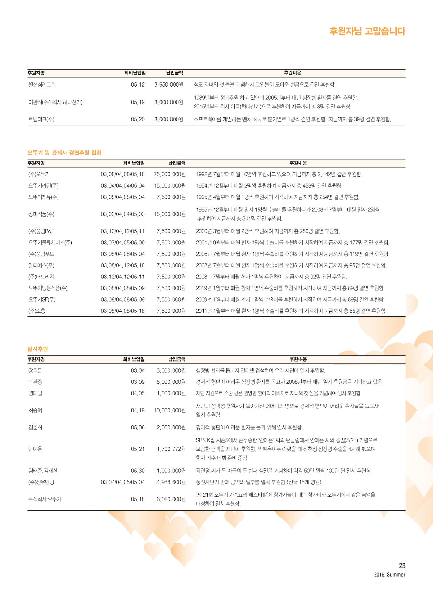 2016 심장소식 여름호 110호 24페이지