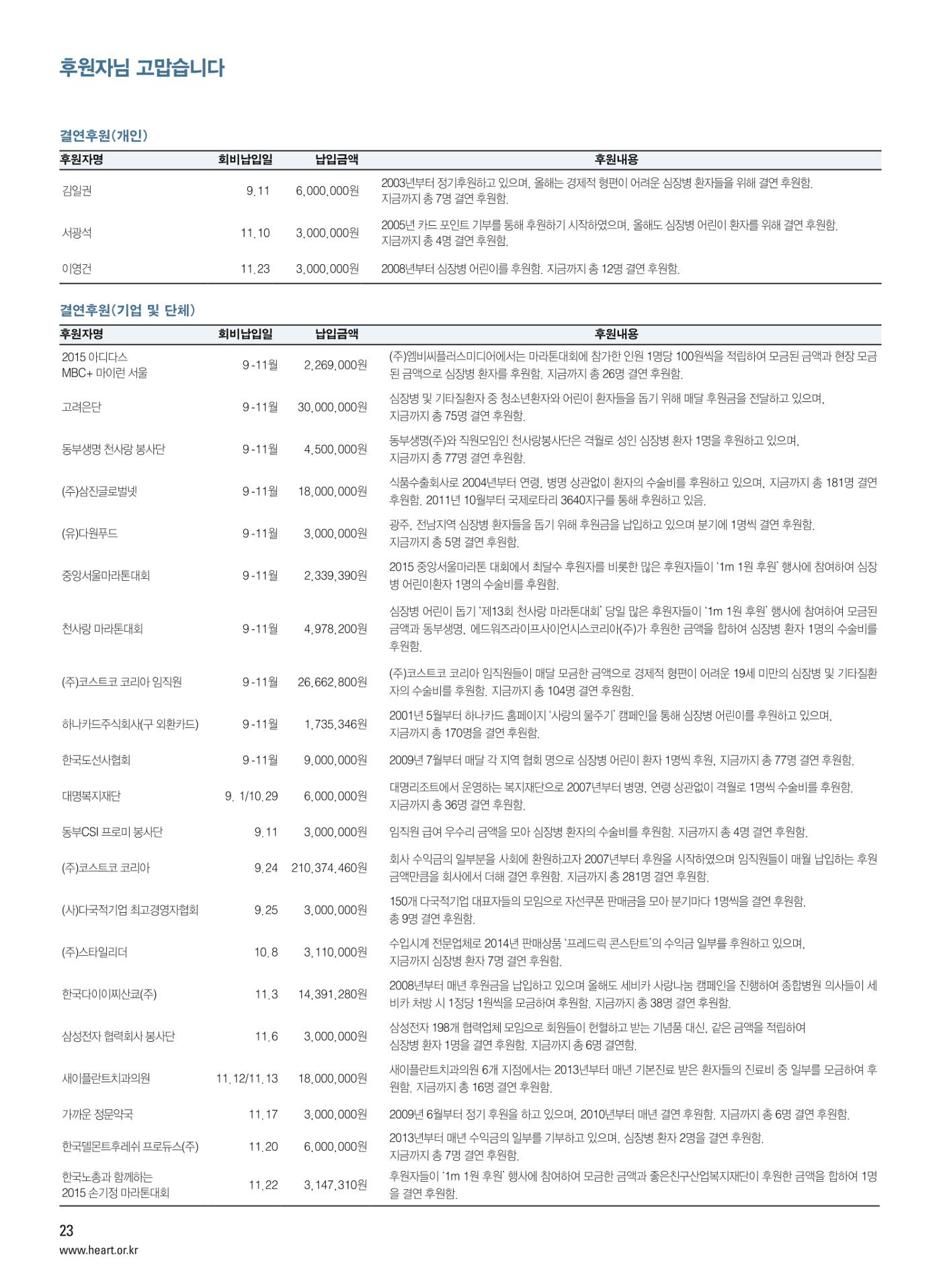 2015 심장소식 겨울호 108호 22페이지