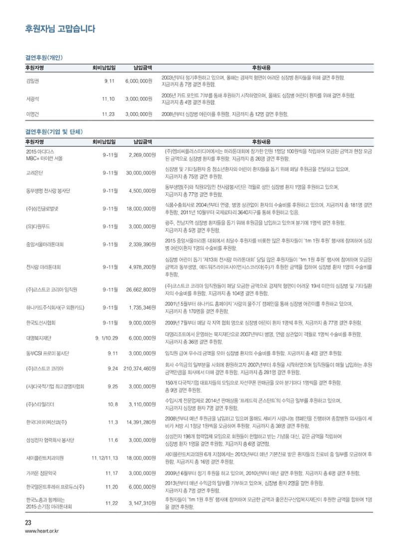 2015 심장소식 겨울호 108호 22페이지