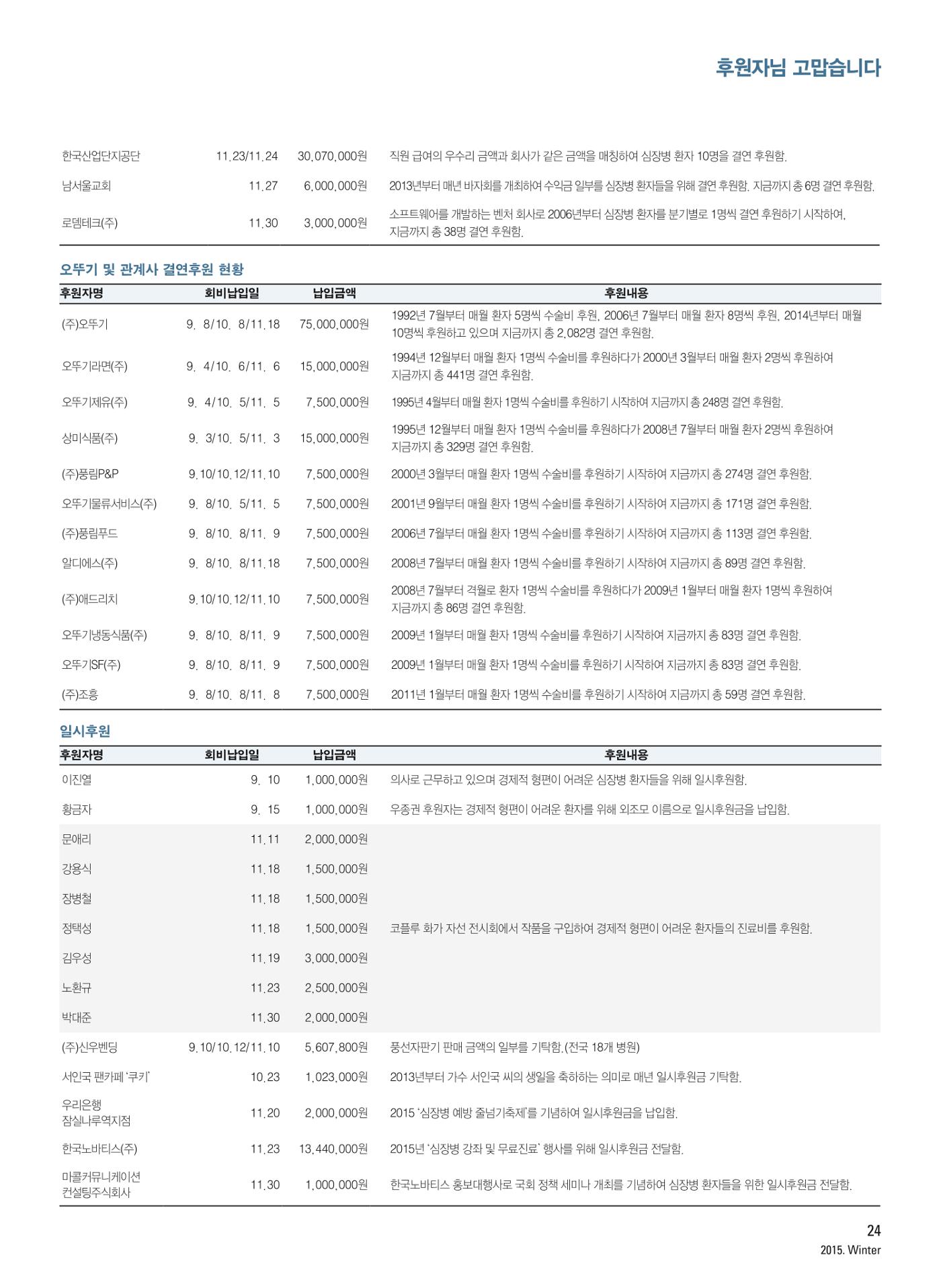 2015 심장소식 겨울호 108호 23페이지