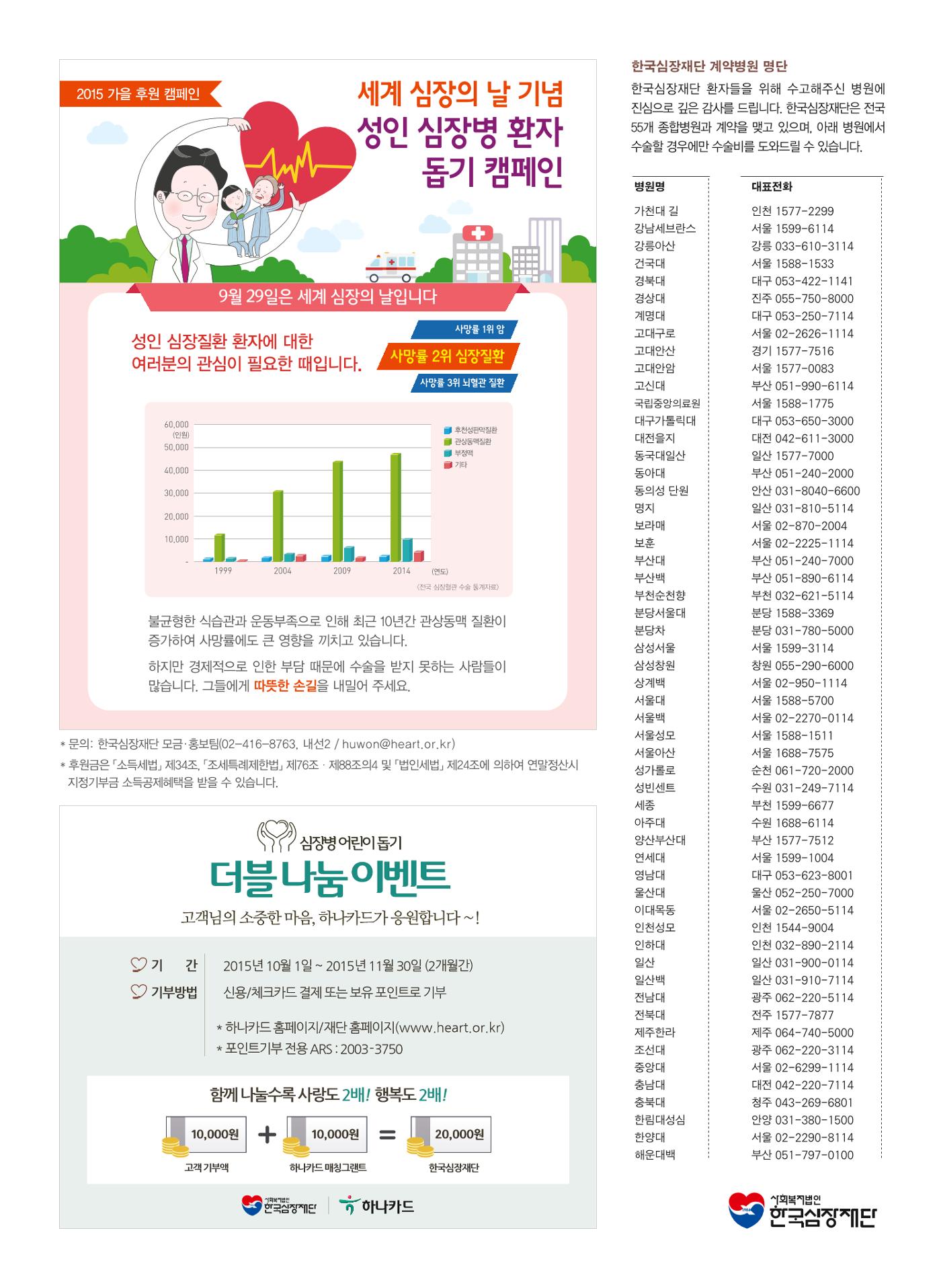 2015 심장소식 가을호 107호 31페이지