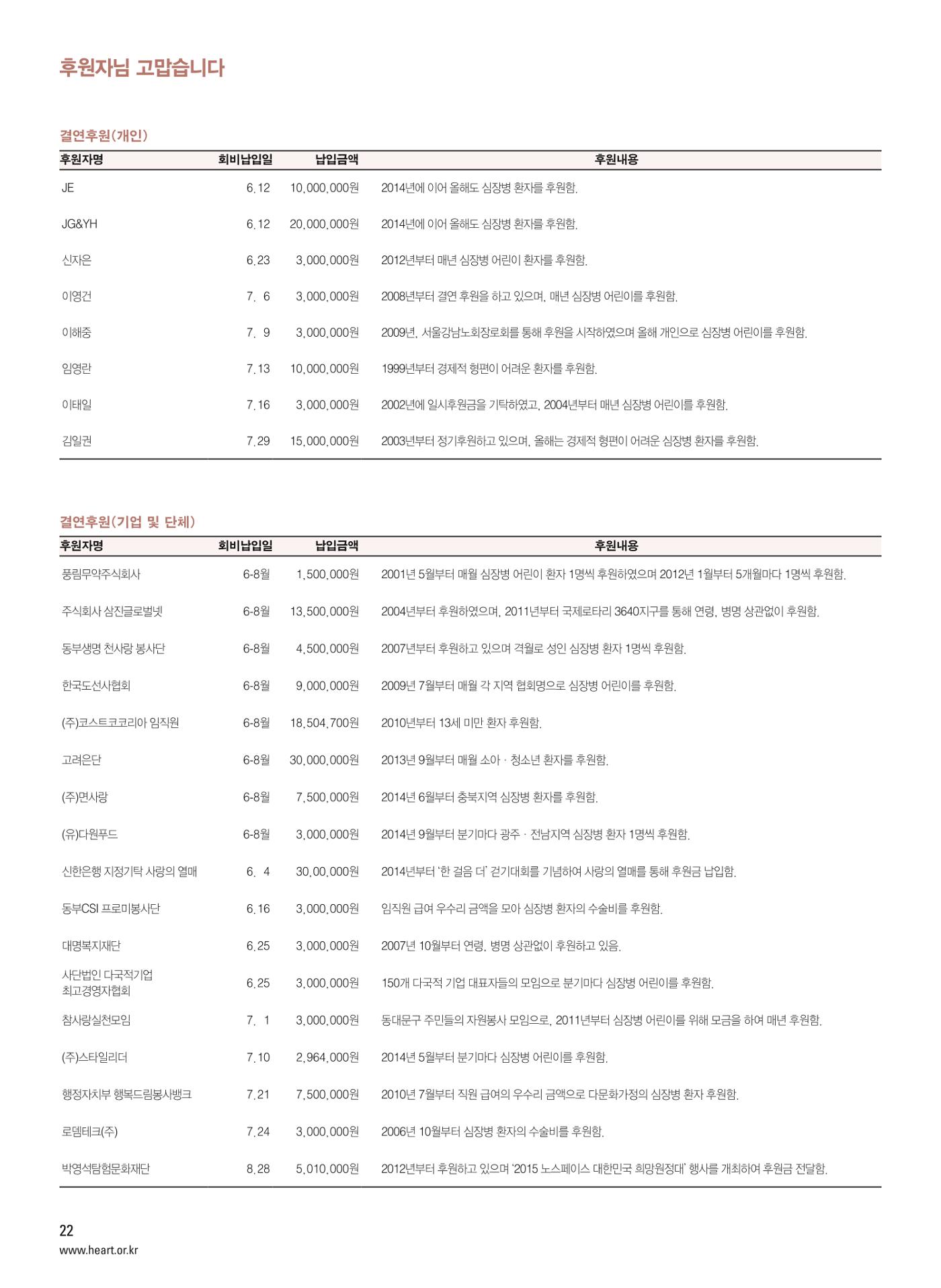 2015 심장소식 가을호 107호 22페이지