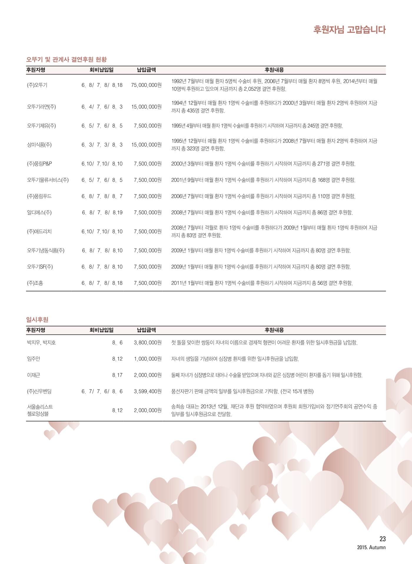 2015 심장소식 가을호 107호 23페이지