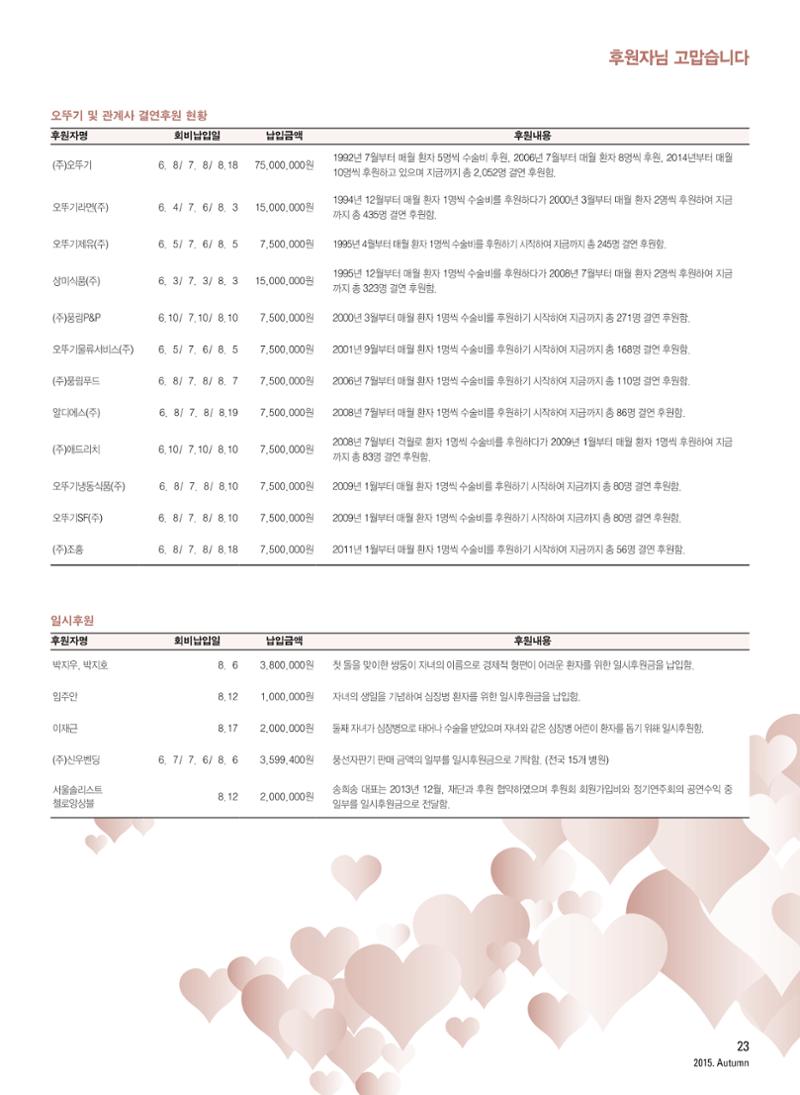 2015 심장소식 가을호 107호 23페이지