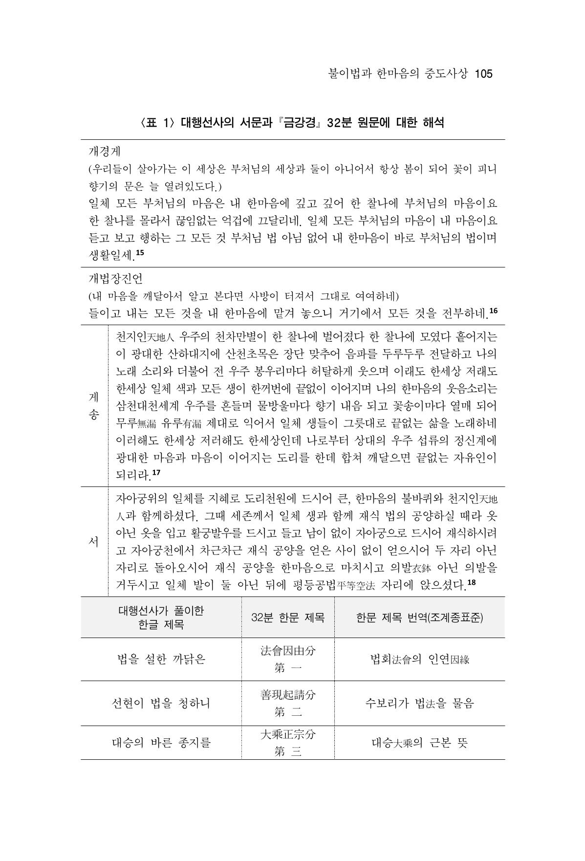 한마음연구 14집 2025년 2월  106페이지