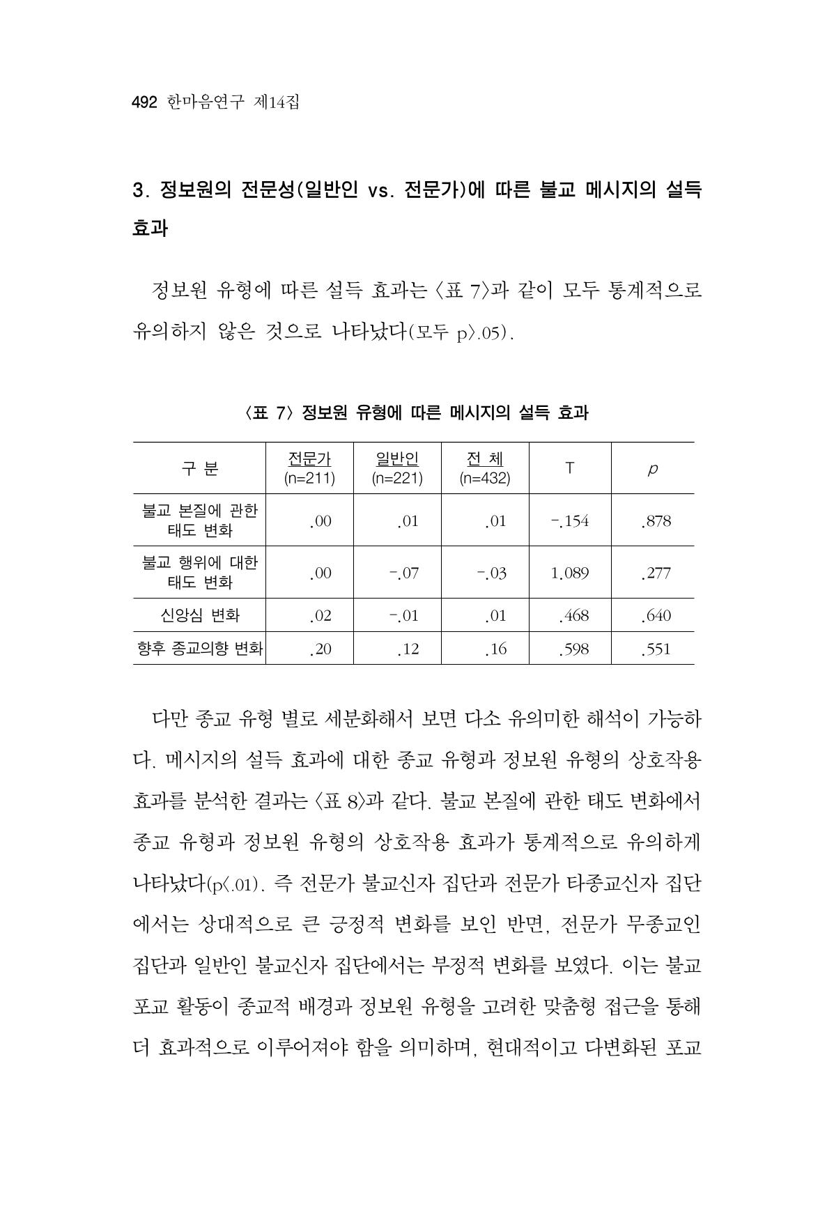 한마음연구 14집 2025년 2월  493페이지