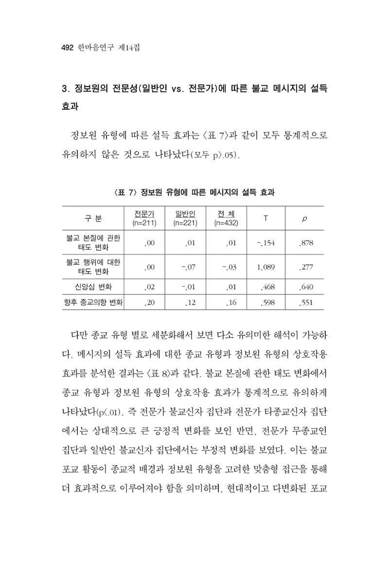 한마음연구 14집 2025년 2월  493페이지